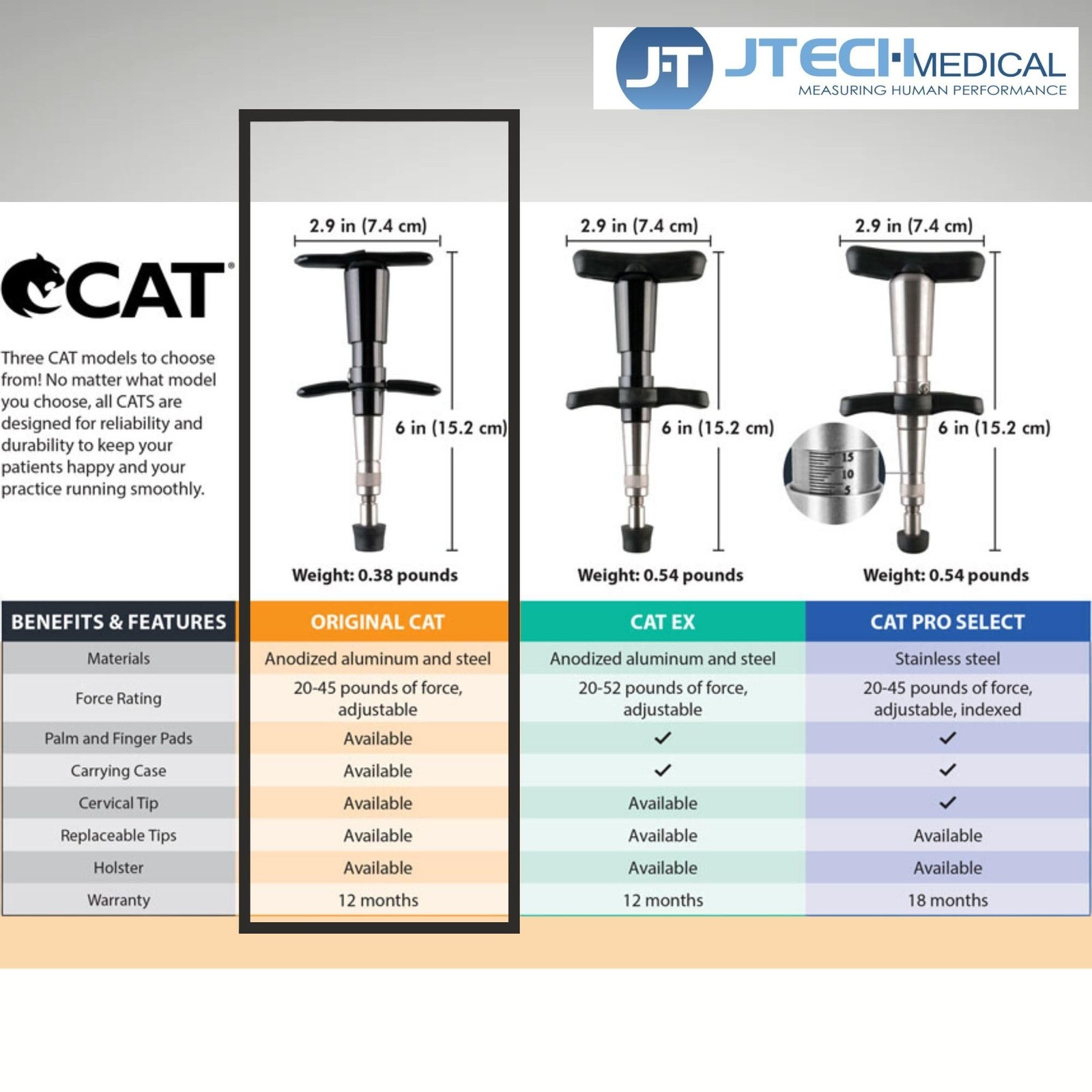 J-Tech Fabrication Enterprises Cat Chiropractic Adjusting Tool, Original, 1 C…